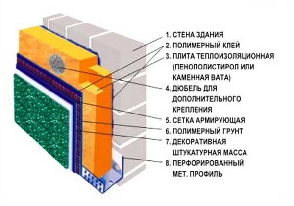 Как утеплить баню изнутри - иструкции по термоизоляции стен, пола, потолка