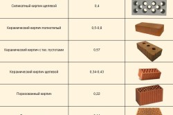 Теплопроводность строительных материалов - основные понятия, табличные значения, расчеты Теплопроводность строительных материалов - основные понятия, табличные значения, расчеты
