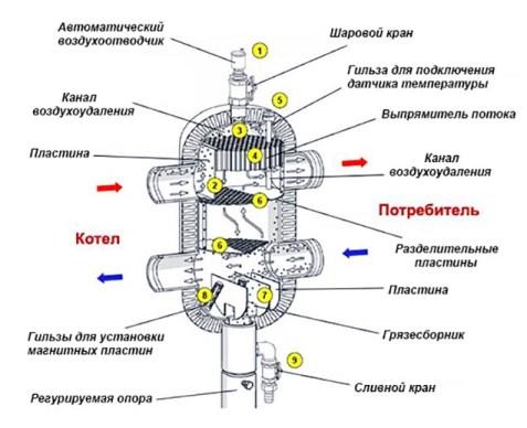 схема гидрострелки 