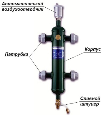 конструкция гидрострелки