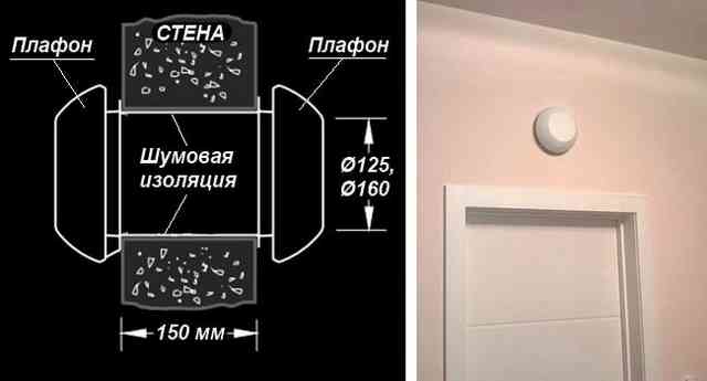 Приточно-вытяжной клапан в интерьере квартиры Элемент приточно-вытяжной вентиляции над дверью