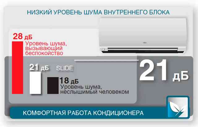 уровни шума при работе кондиционера