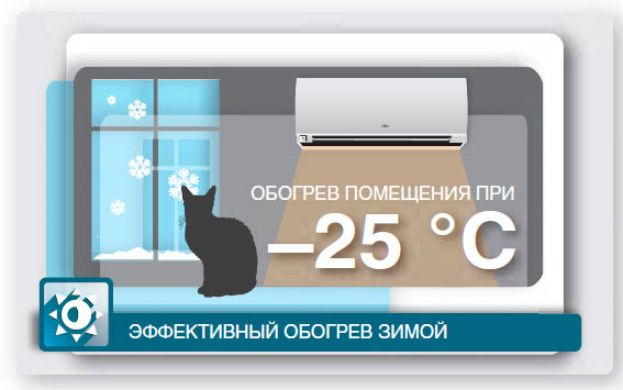 эффективный обогрев помещений кондиционером
