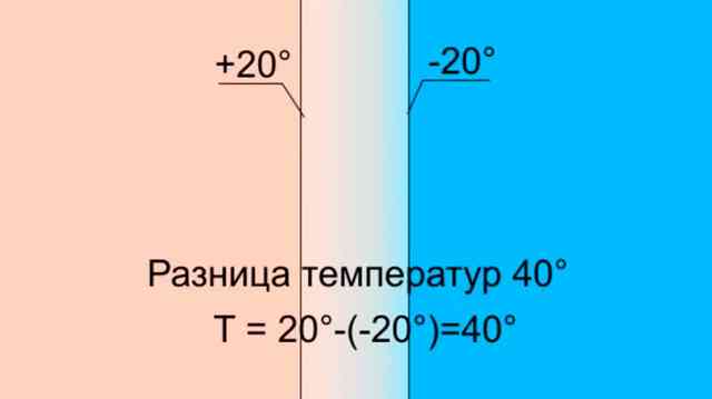 Плинтусная система отопления: плюсы и минусы, принцип работы, тип обогрева и установка своими руками Плинтусная система отопления: плюсы и минусы, принцип работы, тип обогрева и установка своими руками