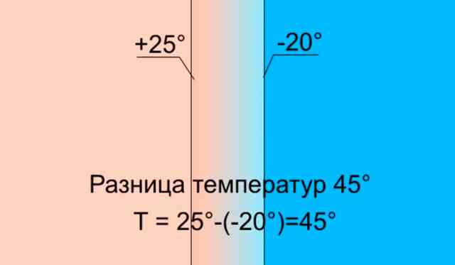 Плинтусная система отопления: плюсы и минусы, принцип работы, тип обогрева и установка своими руками Плинтусная система отопления: плюсы и минусы, принцип работы, тип обогрева и установка своими руками