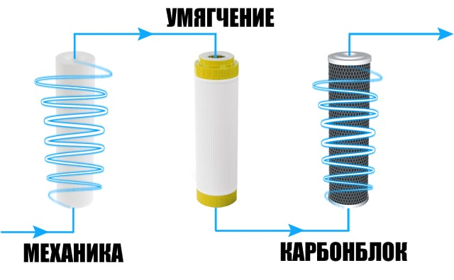 Как установить фильтр для воды своими руками: инструкции для подключения к водопроводу Как установить фильтр для воды своими руками: инструкции для подключения к водопроводу