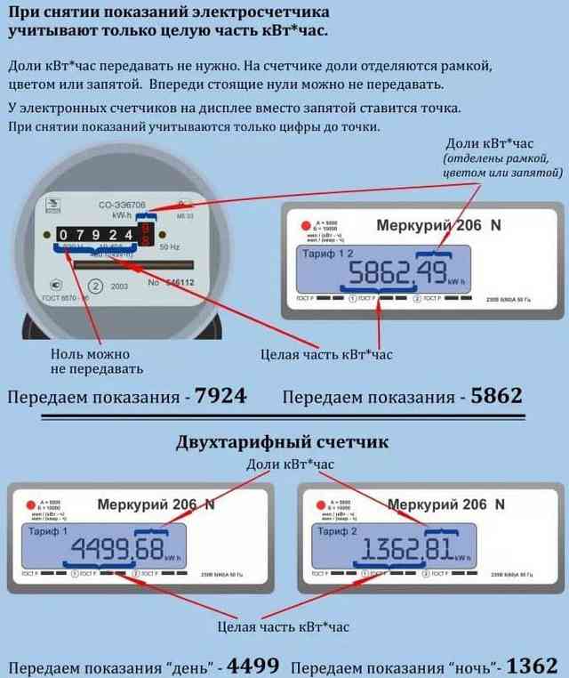 снятие-показаний