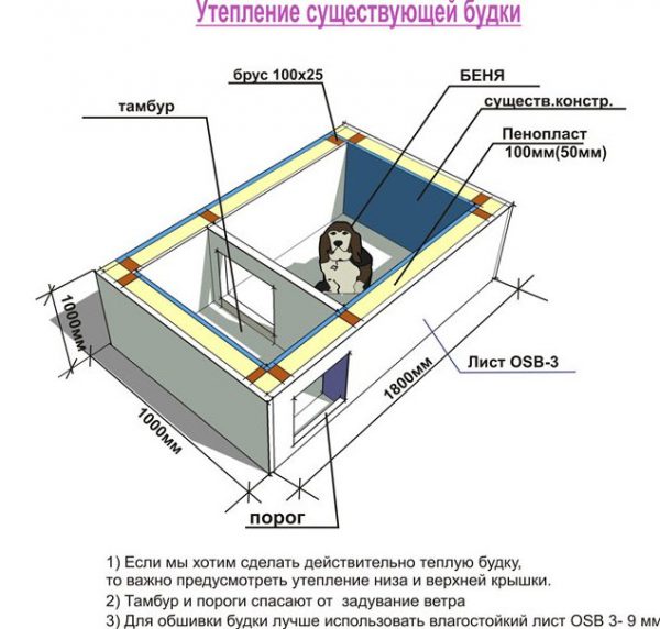 Как утеплить будку собаке на зиму своими руками Собачьи апартаменты с тамбуром