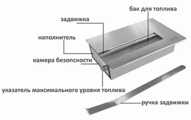 Биокамины для жилища своими руками - инструкции по изготовлению Биокамины для жилища своими руками - инструкции по изготовлению