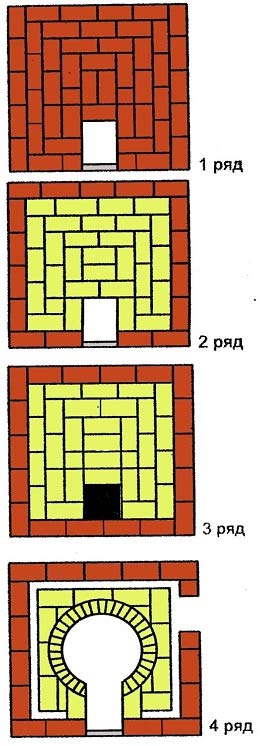 порядовка печи для казана порядовка печи для казана