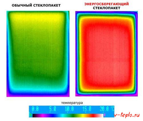 Как утеплить пластиковые окна: если продувает, на зиму, своими руками Как утеплить пластиковые окна: если продувает, на зиму, своими руками