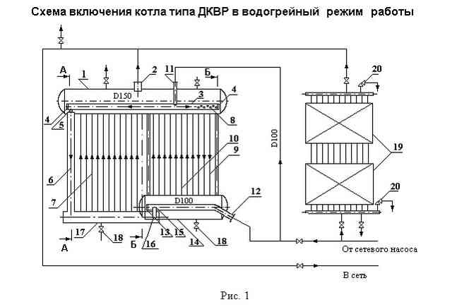 Водогрейные котлы для частного дома: газовые, электрические, на твердом топливе