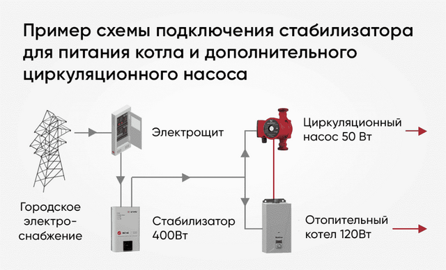 Пример подключения котла Пример подключения котла картинка