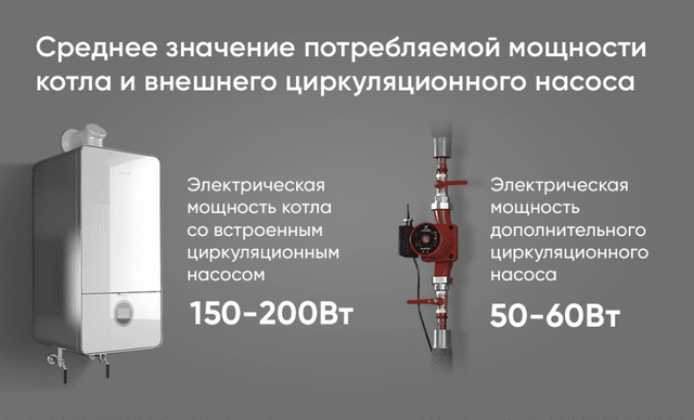 Потребляемая мощность котла и насоса Потребляемая мощность котла и насоса картинка