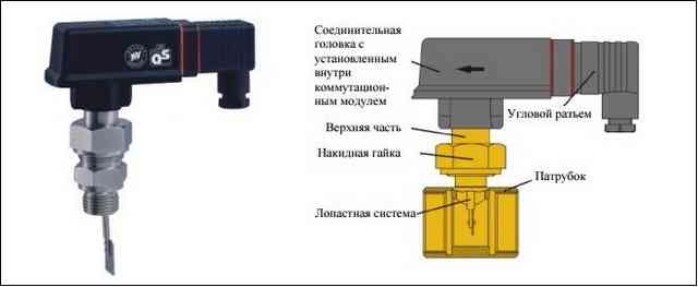 Реле протока воды: что это, как работает, где используется datchik-protoka-2951.jpg