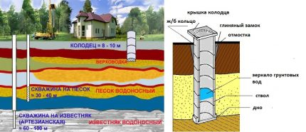 Как найти воду для скважины: методы поиска места для бурения kak_najti_vodu_002-430x185.jpg