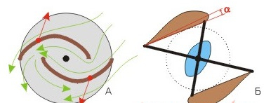 vetrogenerator_svoimi_rukami_chertezhi-_izgotovlenie-_generator_dlya_vetryaka_7.jpg