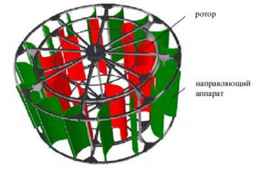 vetrogenerator_svoimi_rukami_chertezhi-_izgotovlenie-_generator_dlya_vetryaka_8.jpg