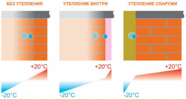 Что такое точка росы: способы определения и её значение при строительстве
