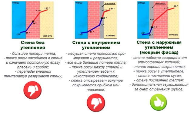 Что такое точка росы: способы определения и её значение при строительстве