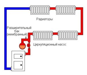 Закрытая система с естественной циркуляцией