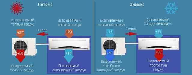 работа инвертора зимой