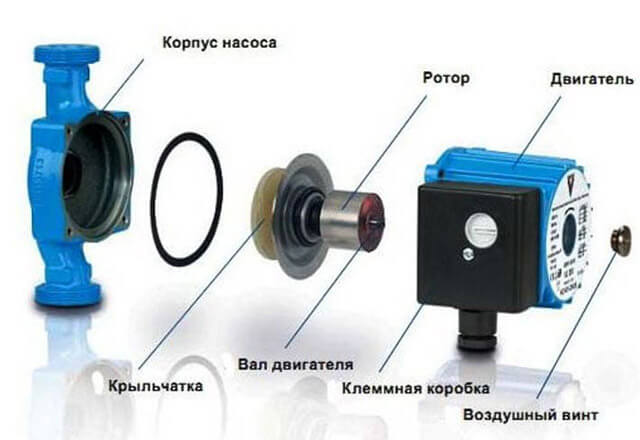 Ремонт циркуляционного насоса своими руками Ремонт циркуляционного насоса своими руками