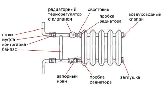 как правильно установить байпас в системе отопления как сделать байпас в систему отопления