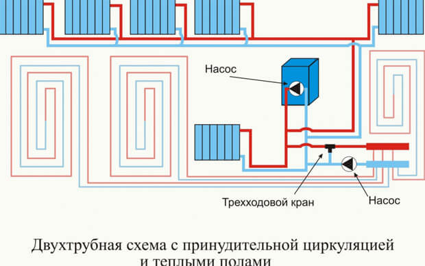 Система отопления в квартире схема