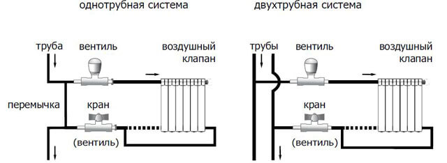 Система отопления в квартире схема