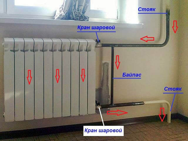 как сделать байпас в систему отопления как правильно сделать байпас на отопление