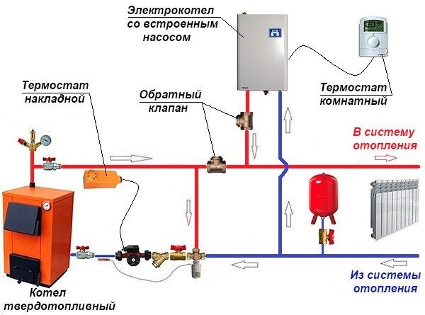 Обвязка для 2-х котлов