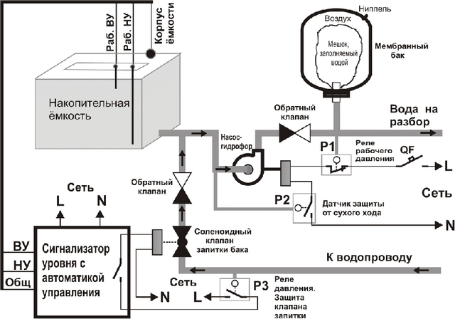 Реле протока воды: что это, как работает, где используется Реле протока воды: что это, как работает, где используется