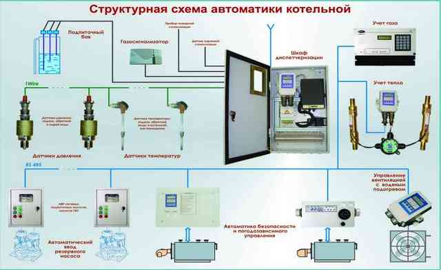 Автоматика для газового котла - устройство, разновидности, лучшие производители