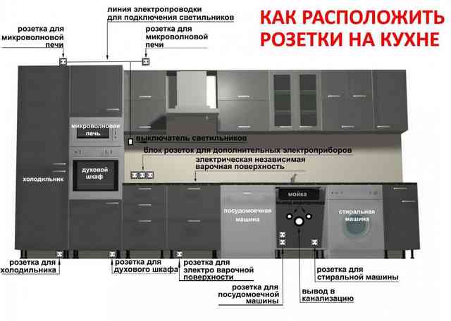 Розетки на кухне: схемы расположения и установка своими руками