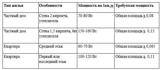 Электрический котел для отопления дома – как выбрать электрокотел