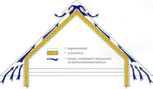 Утеплитель для скатной кровли Утеплитель для скатной кровли
