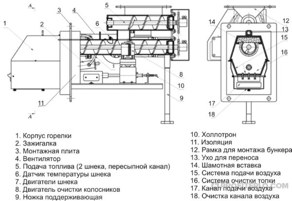 Пеллетная горелка своими руками: чертежи и варианты изготовления Горелка на щепе своими руками