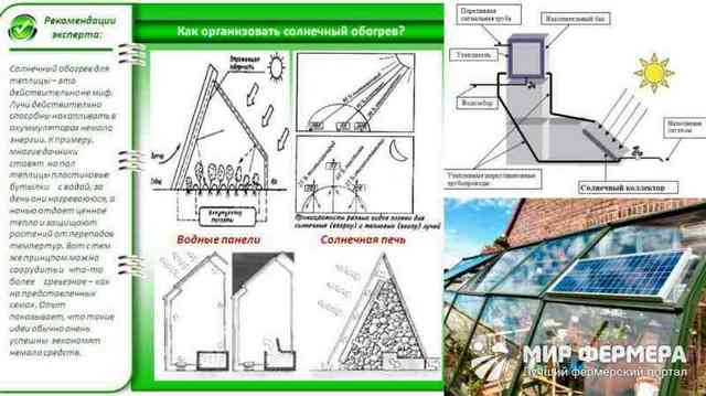 Солнечный обогрев теплицы особенности