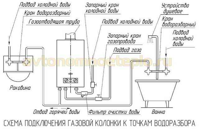 схема разводки ГВС от колонки к точкам водоразбора