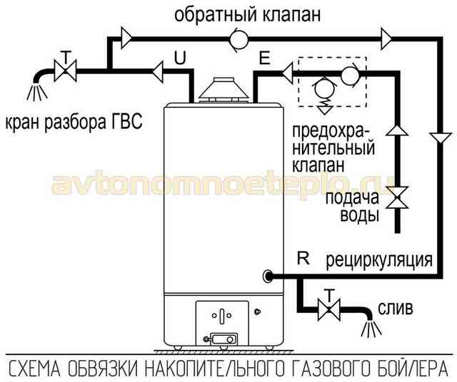 схема обвязки газового бойлера емкостного типа