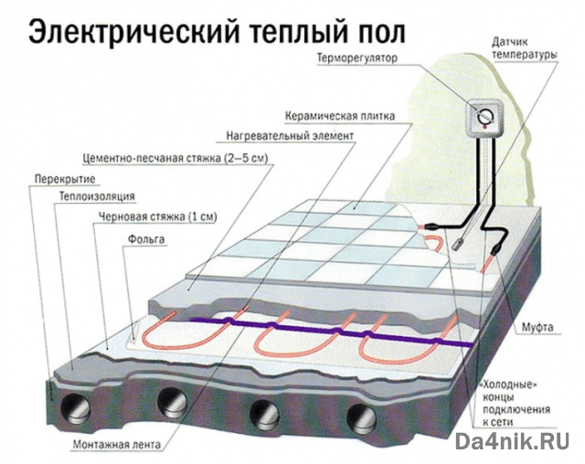 электрический теплый пол