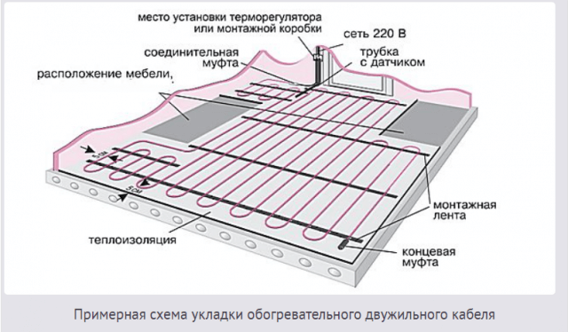 монтаж электрического теплого пола
