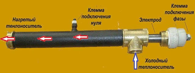 Электрический котел для отопления дома – как выбрать электрокотел