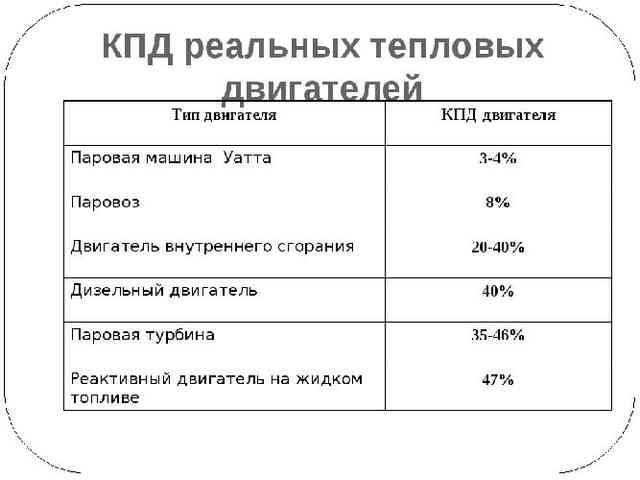 КПД реальных тепловых двигателей: КПД реальных тепловых двигателей: