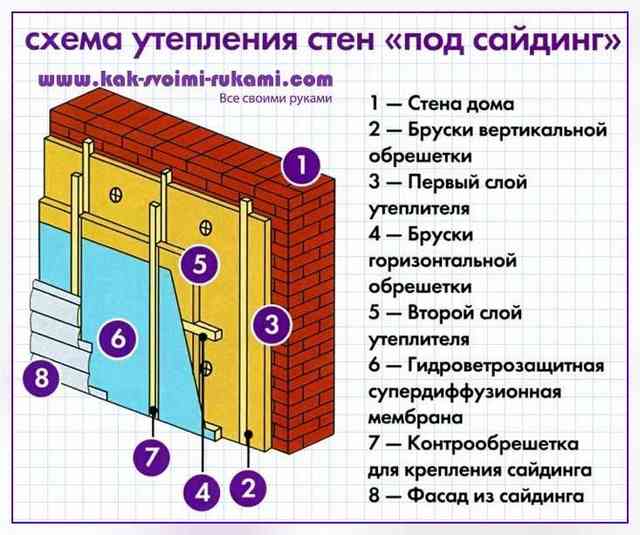Технология утепления фасада минватой под штукатурку, как утеплить стены дома минеральной каменой ватой снаружи Утепление деревянного дома штукатуркой по минвате