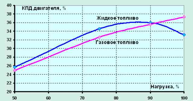 Как рассчитать коэффициент полезного действия теплового двигателя Как рассчитать коэффициент полезного действия теплового двигателя