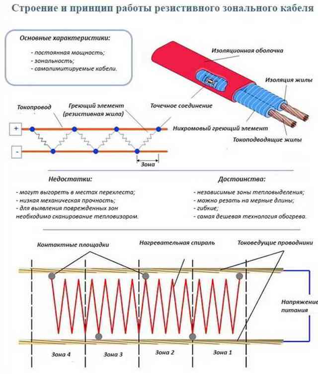 Греющий кабель для водопровода: виды, как выбрать и правильно установить Саморегулирующий греющий кабель: принцип работы, расчет длины