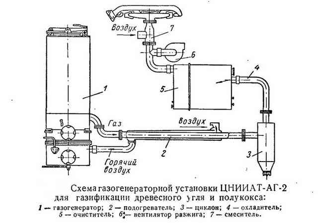 Газогенератор на дровах своими руками для авто – чертежи, устройство Газогенератор на дровах своими руками для авто – чертежи, устройство