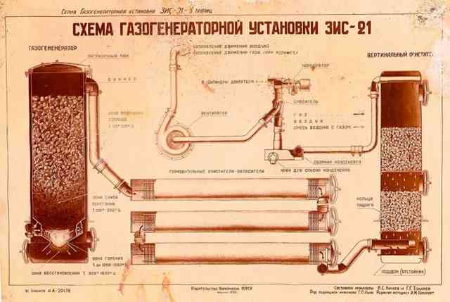 Газогенератор на дровах своими руками для авто – чертежи, устройство Газогенератор на дровах своими руками для авто – чертежи, устройство